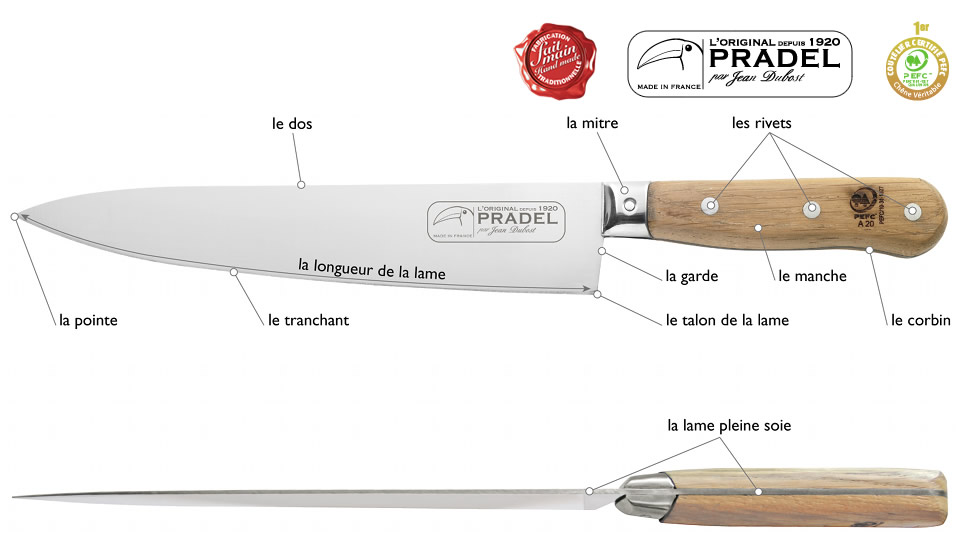 Anatomie Des Couteaux Jean Dubost 